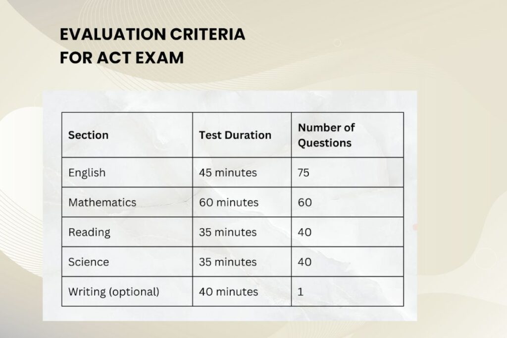 ACT Exam